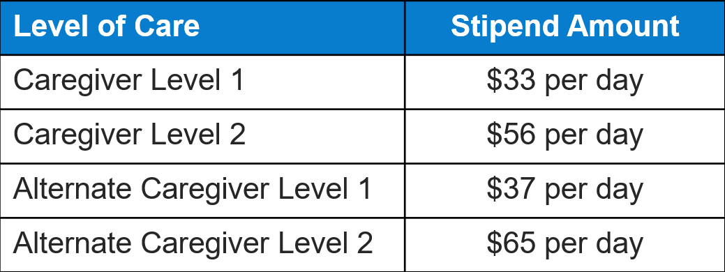pay rate image